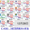 仮想通貨の状況報告