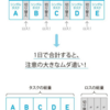 マルチタスクが非効率って、経済誌の出す情報か？