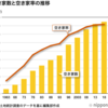 2018年 空き家率は13.6％ - 平成30年度住宅・土地統計調査