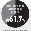 特訓クラスの合格率（2024年高校入試）