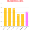 映画プリキュアドリームスターズ!初動2日興行収入は1.58億。昨対118％と好調に推移。