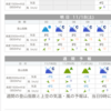 今度の日曜日登山に行くべきか