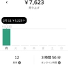 【Uber Eats】2/11のクエスト結果など