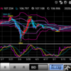 200612 ドル円状況判断