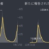 イギリスの挑戦