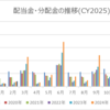2025年2月の配当金・分配金収入