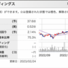 7455 パリミキホールディング(pbr0.5で現預金豊富だが割高であり投資NG)