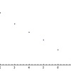 ソフィ・ジェルマン素数チェーンの分布