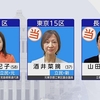 立民 3補選に勝利 自民全敗 一夜明け当選者たちが早速動き出し（２０２４年４月２９日『NHKニュース』）