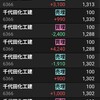 ＋12000