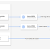 Cloud BuildでDockerのマルチプラットフォームイメージをビルド