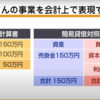 【経営改善】資金不足の原因と対策