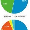 この3連休でWindows10チャレンジを行う人が多かった感があるやつ