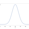 基礎統計学の勘どころ #6 代表的な確率分布