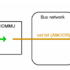 RISC-V IOMMU の構成についてマニュアルを読んでまとめる (16. MRIFについて)