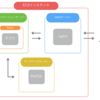 MySQL の設定