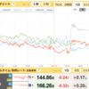6/19　ソク読みニュース　為替
