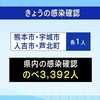 熊本県　新たに４人感染のべ３３９２人