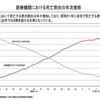 終末期医療について考えよう！