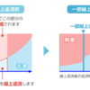 繰り上げ返済