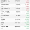 含み損解消されそう