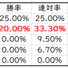 エルムステークス2020先行予想｜好走年齢ゾーンと有力馬分析