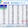 横領・1億円近いGOX・性病など色々あった2022年を振り返る