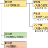 バージョン6.0の調査レポートその2【ネタバレ】