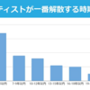 グループが離散するとき