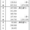 FX報告（2023年9月）