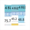 塩対応になる理由〜6年生前期個人面談の心得