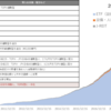 日本銀行によるETF/J-REITの買入れ並びにETF貸付け推移（開始来～2021年6月迄）