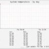 win PCをmuninでモニタリング(munin-node-win32 + speedfan)