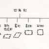 木の描き方とロジックツリー（６）四角形を分ける