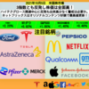 【米国株】3指数とも反発し株価は全面高！ハイテクグロース関連中心に反発も出来高少なく警戒は必要か。ネットフリックスはオリジナルコンテンツ好調で最高値更新！
