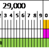 日経平均株価　9月27日~10月01日【振り返り】　10月04日~10月09日【初報】