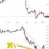 FX 検証は力なり レンジブレイク⑩⑪