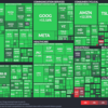 S&P500 (SPX) Watch：Week 2022/06/19