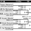 明日は第3回横浜柔術オープントーナメントです。