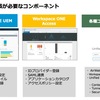  Workspace ONEの構築・設計必要なコンポーネント