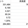 主要百貨店の決算とか比較してみた