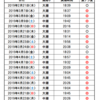 【2019年】愛知でバチ抜けパターンでシーバスが釣れる日。時間帯のまとめ。