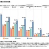 中小企業のデジタル化推進に向けた業務変革