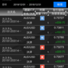 12月のトライオート 運用実績！！（目標達成）