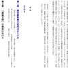 「高地文明」という本を見た時「そんな概念があったとは」と思ったが、著者の提唱だった（そういうの好き）新語【メモ】