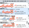 遺産取得課税方式への変更か？今後の相続税の抜本改正の方向性はどうなる？