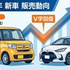 2025年新車販売、ホンダ「N-BOX」が総合首位を維持　登録車はトヨタ「ヤリス」が奪還