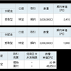 毎月分配投信を処分