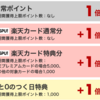 楽天お買い物マラソンの仕組みが難しいのでいろいろ試した【Apple ギフトカード】