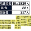 自然災害の恐怖とコロナ